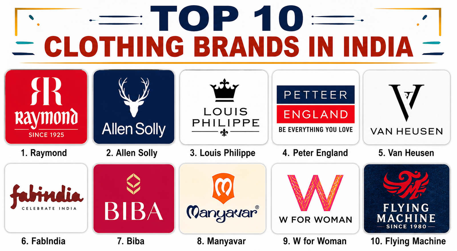 Top 10 Clothing Brand In India